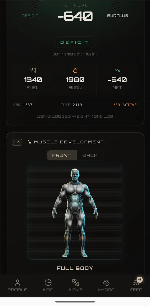 Body IQ score